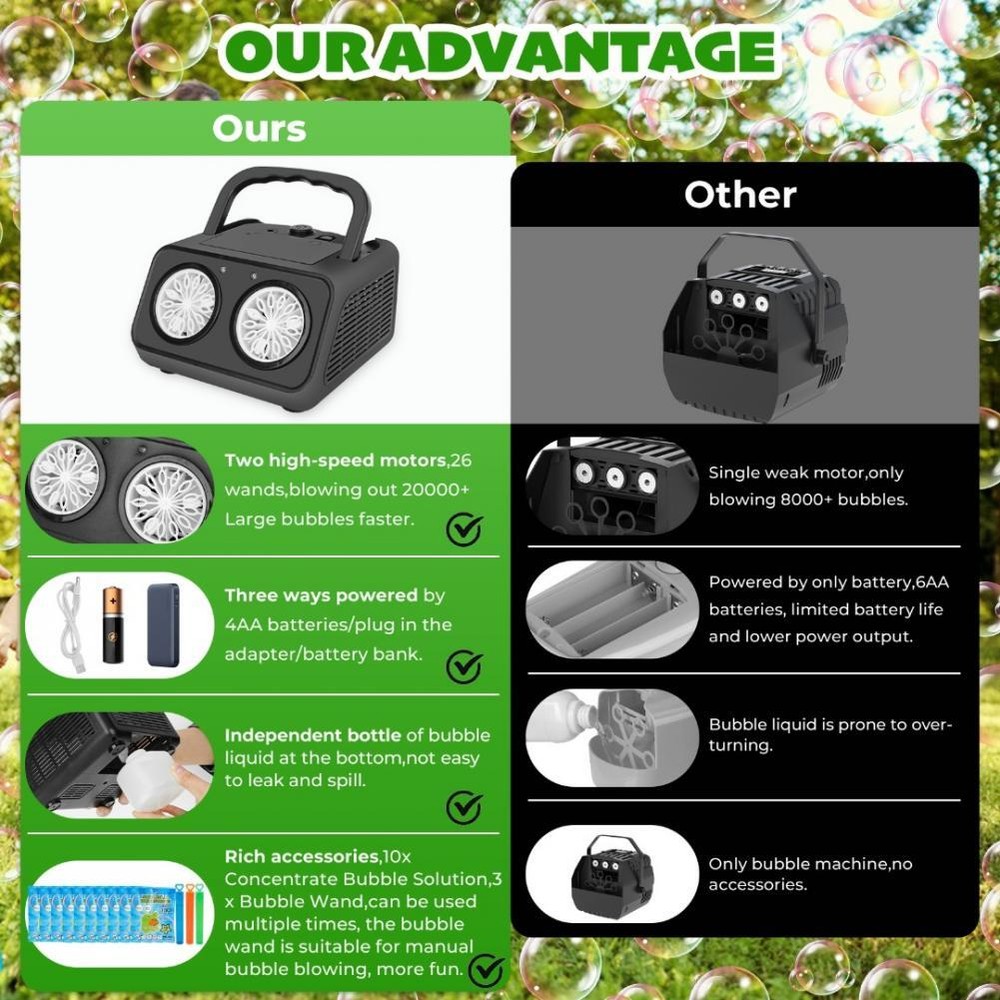 Automatic Bubble Machine Upgrade Bubble Blower w/2 Fans, Portable Bubble Maker