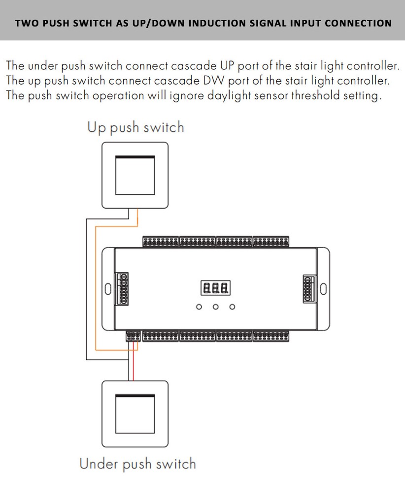 ES32 LED Stair Light Controller Dimmable Ladder RGB Pixel SPI Pir Motion Sensor