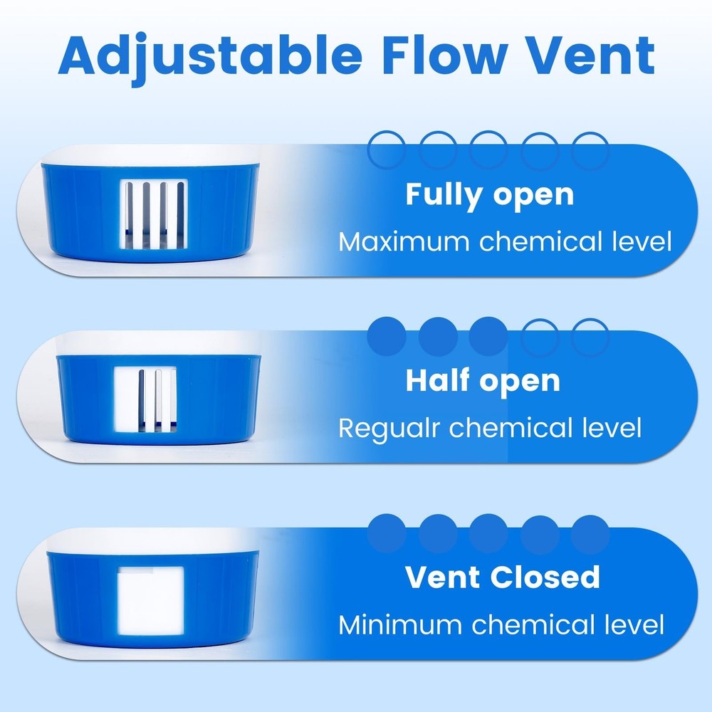 Pool Floater for Pools Fits 3" Tablets,7" with Adjustable Flow Vents