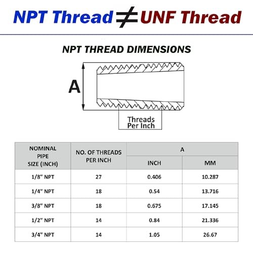 2 Pcs Brass Pipe Plug, 1/4" Male NPT Fully Threaded with Hex Socket Head,