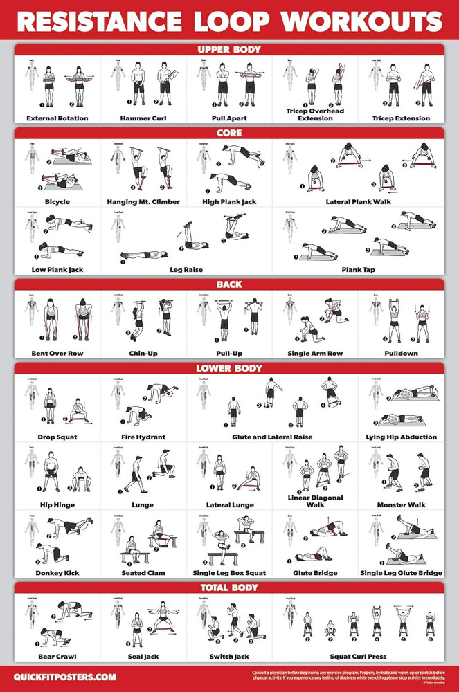 Resistance Loop Bands Workout Poster - LAMINATED - Exercise Chart for Resistance