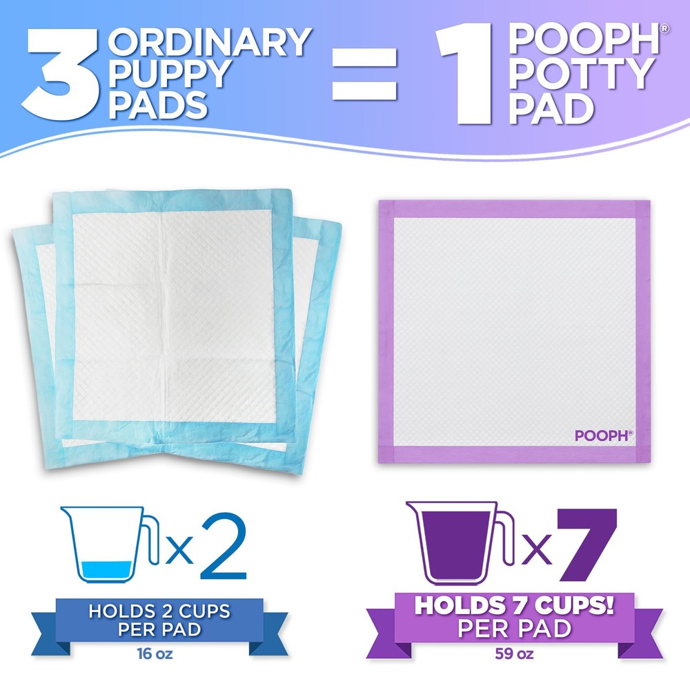 ® Potty Pads™ – 50 Count – Superior Absorbency & Odor Control – Absorbs 59oz,...