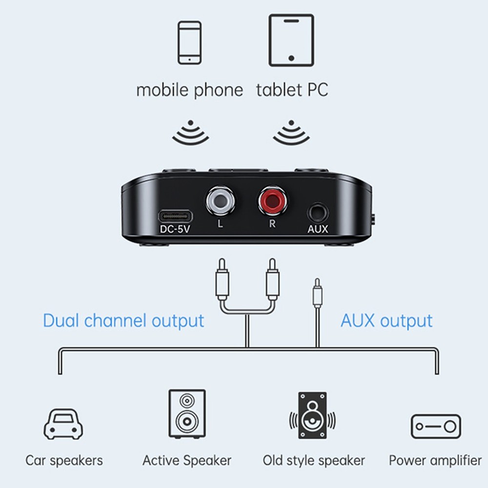Portable Low Delay Bluetooth 5.3 Receiver Adapter Wireless Audio Receiver