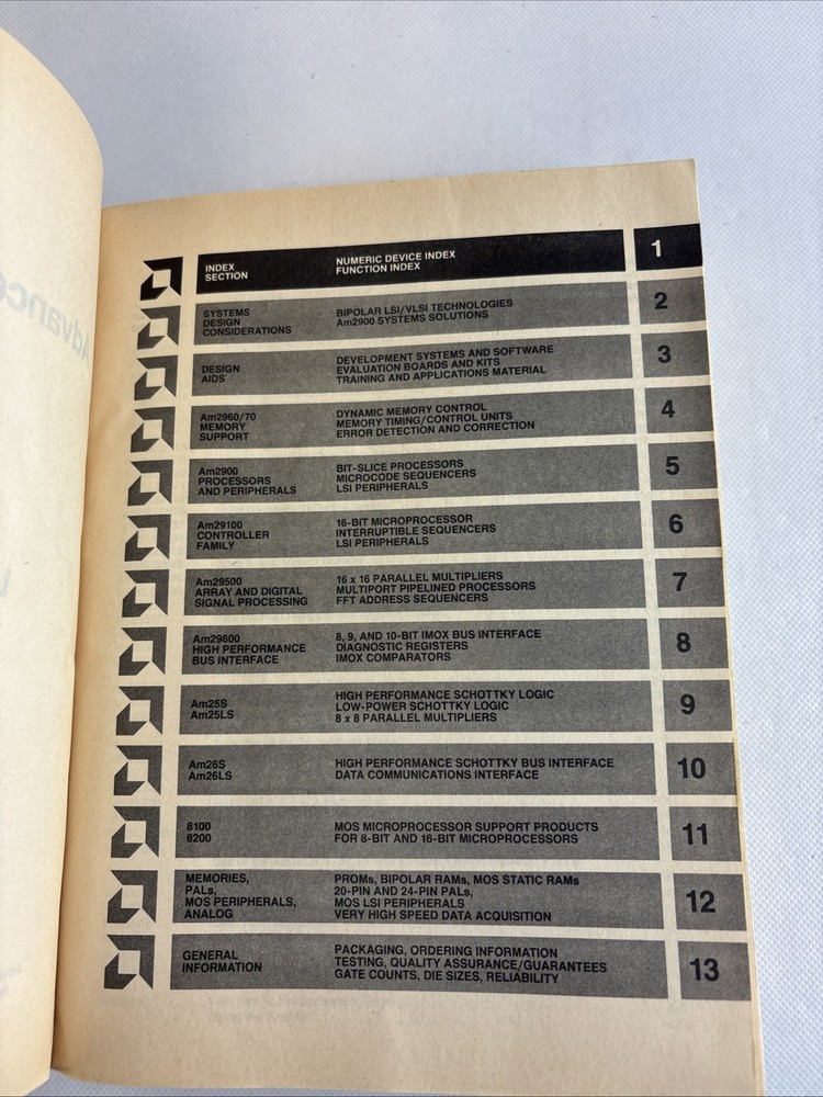 Am2900 MICROPROCESSORS 1983 Data Book