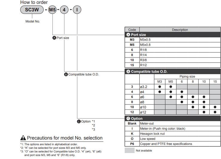 CKD SC3W-8-6 Quick Connector New