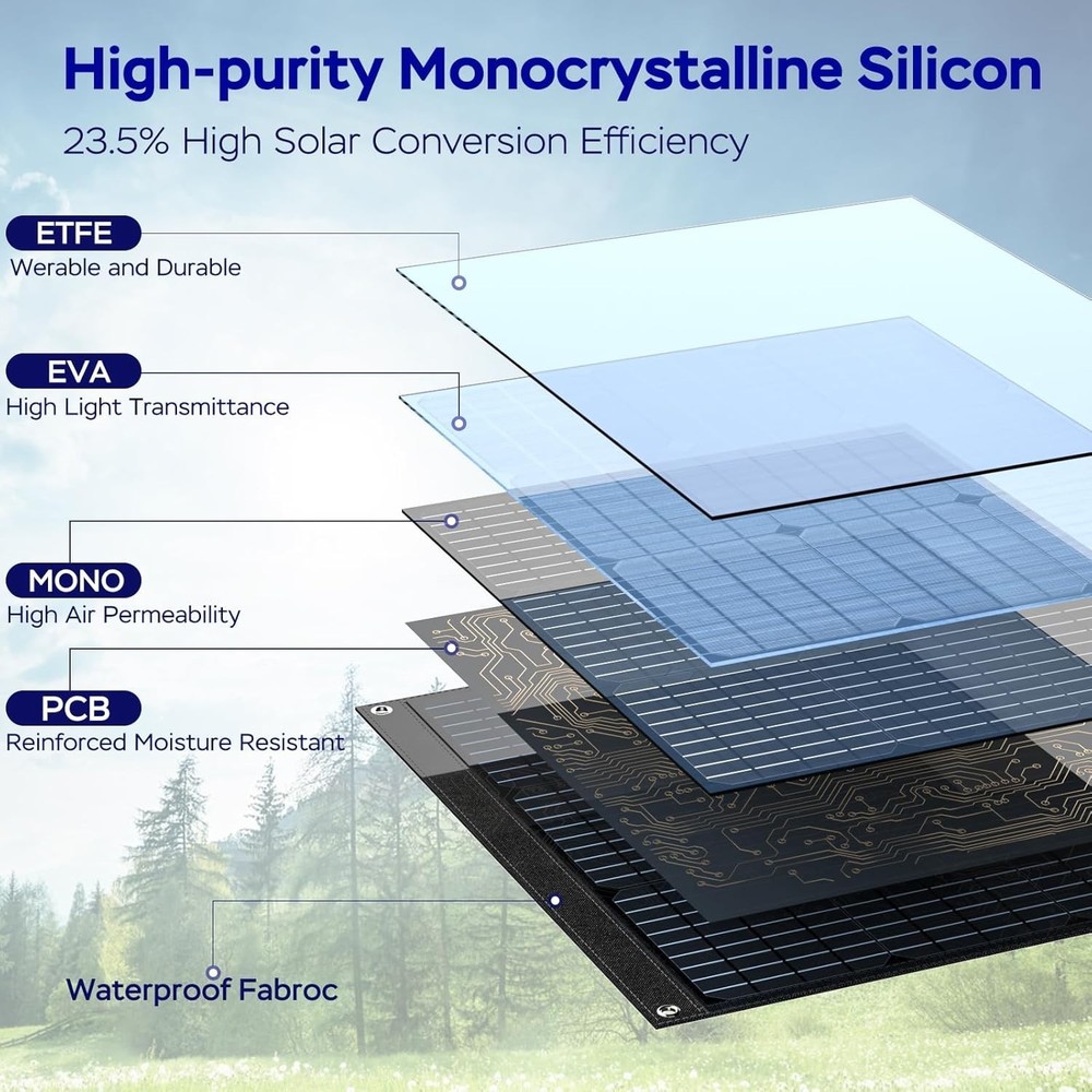 Advanced 100W Foldable Solar Panel - 18V DC Output, High Efficiency, Waterproof