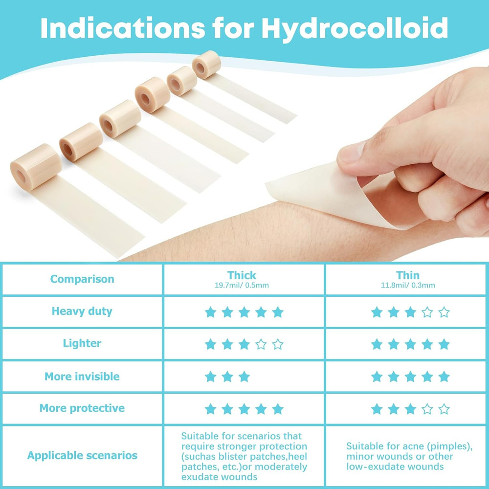 Hydrocolloid Roll for Wound Care - Cut-To-Size, Extra Large Hydrocolloid Patch B