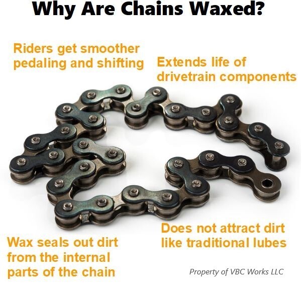 SRAM Rival Chain 12 speed - SILCA or MOLTEN SPEED wax