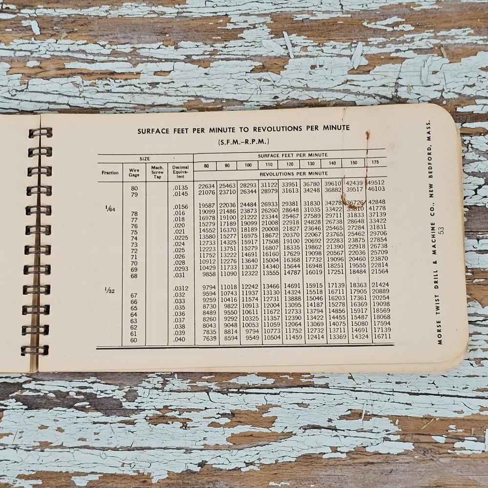 Vintage Morse Machinist's Practical Guide Spiral Bound Cutting Reference