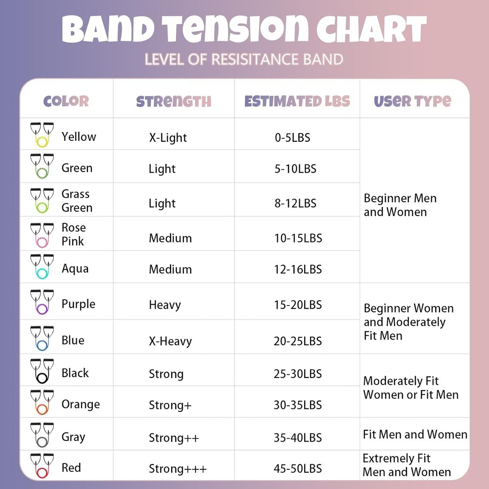 Single Resistance Exercise Band with Comfortable Handles - Ideal for Physical...