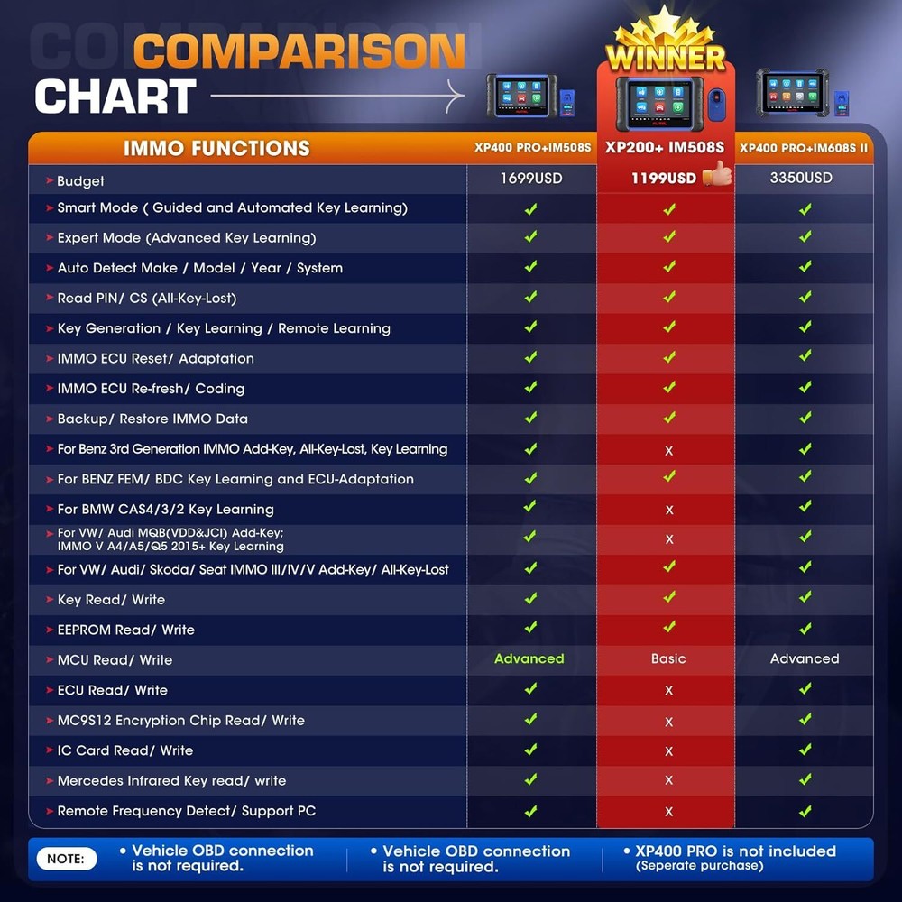 2026 Autel MaxiIM IM508S IMMO Key Programming All System Diagnostic Scanner Tool