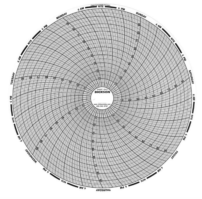 Dickson 8" (203mm) Chart 7-Day, 0 to 100