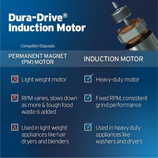 InSinkErator Badger 5 Garbage Disposal with Cord, 1/2 HP - 79883A-ISE