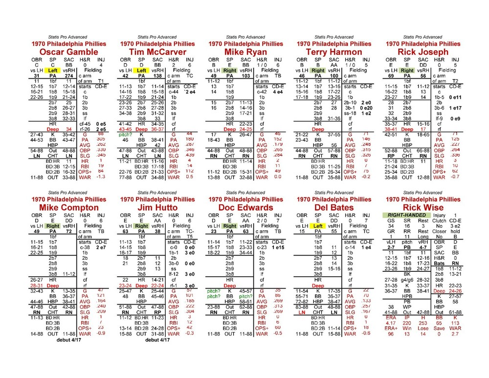 1970 Statis Pro Advanced Baseball Game
