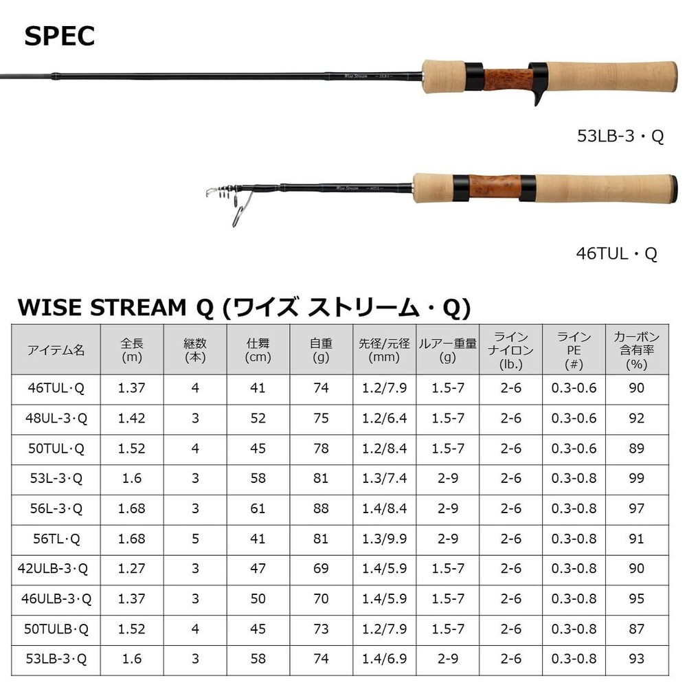 DAIWA WISE STRM 53L-3Q