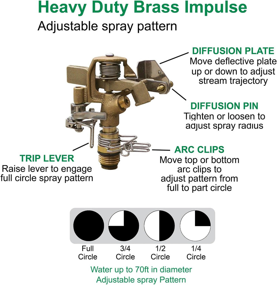 Post-Mount Sprinkler with Brass Impulse Head – Adjustable Watering Patterns, Cov