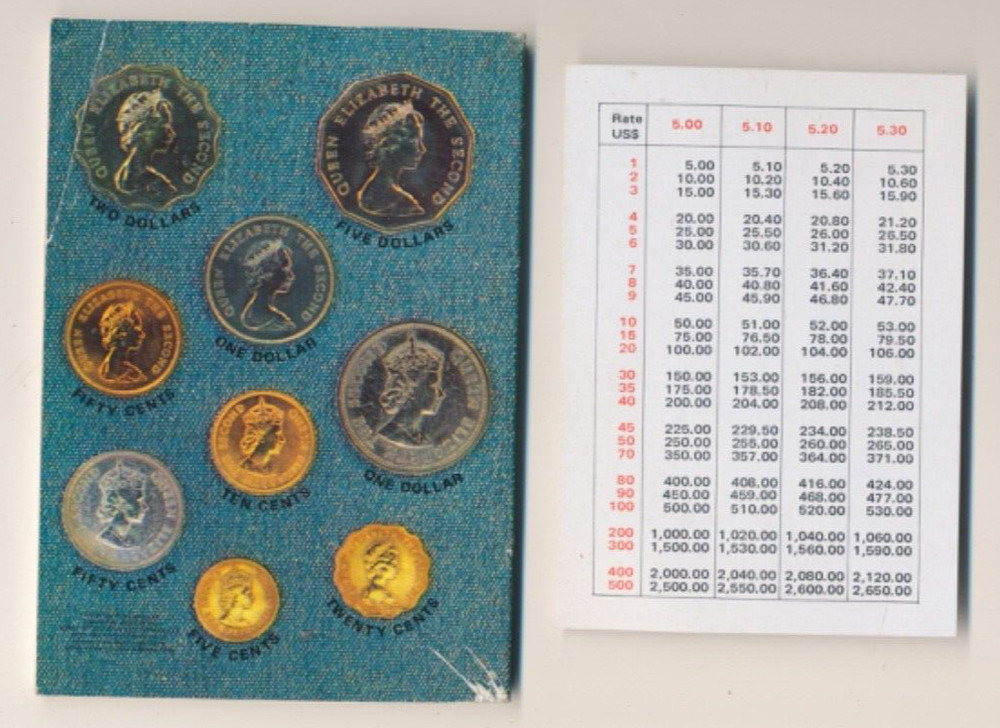 1979 Servicemans Guide To Hong Kong