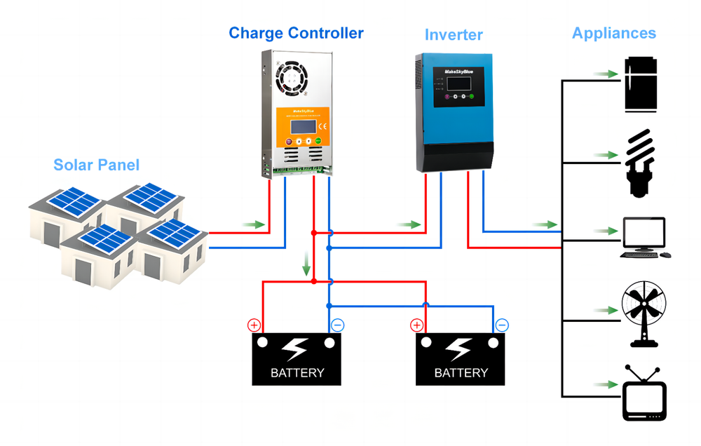 MakeSkyBlue 60AMP MPPT Solar Charge Regulator Controller 60A V119 LCD Display