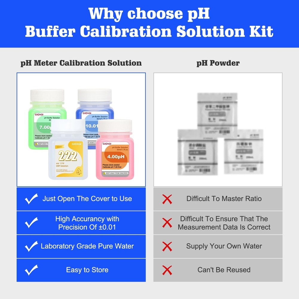 pH ORP Meter Calibration Buffer Solution Kit, Includes 4.00, 7.00 and pH...
