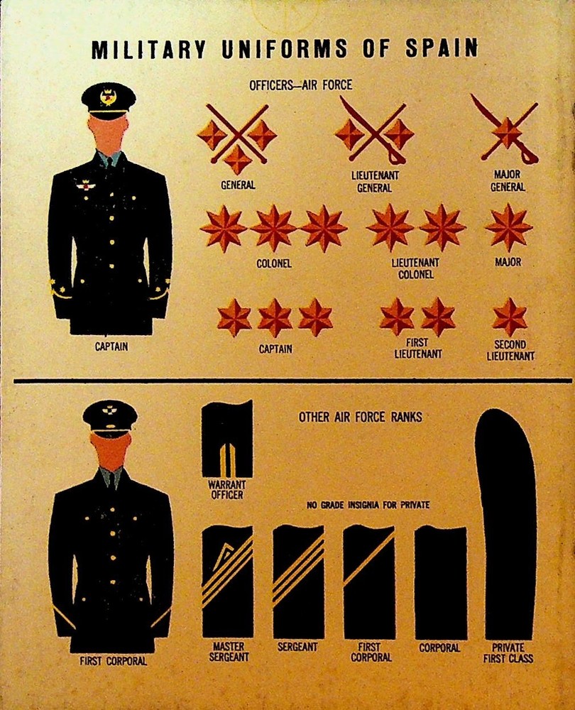 A Pocket Guide to Spain Armed Forces Booklet 1966