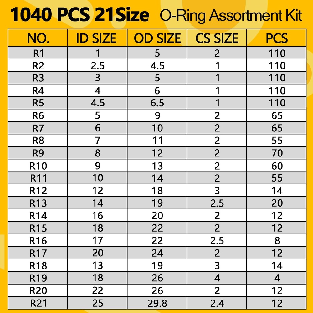NBRINGO 1040 PCS 21 Size O Ring Assortment Kit, Industrial-Grade Black