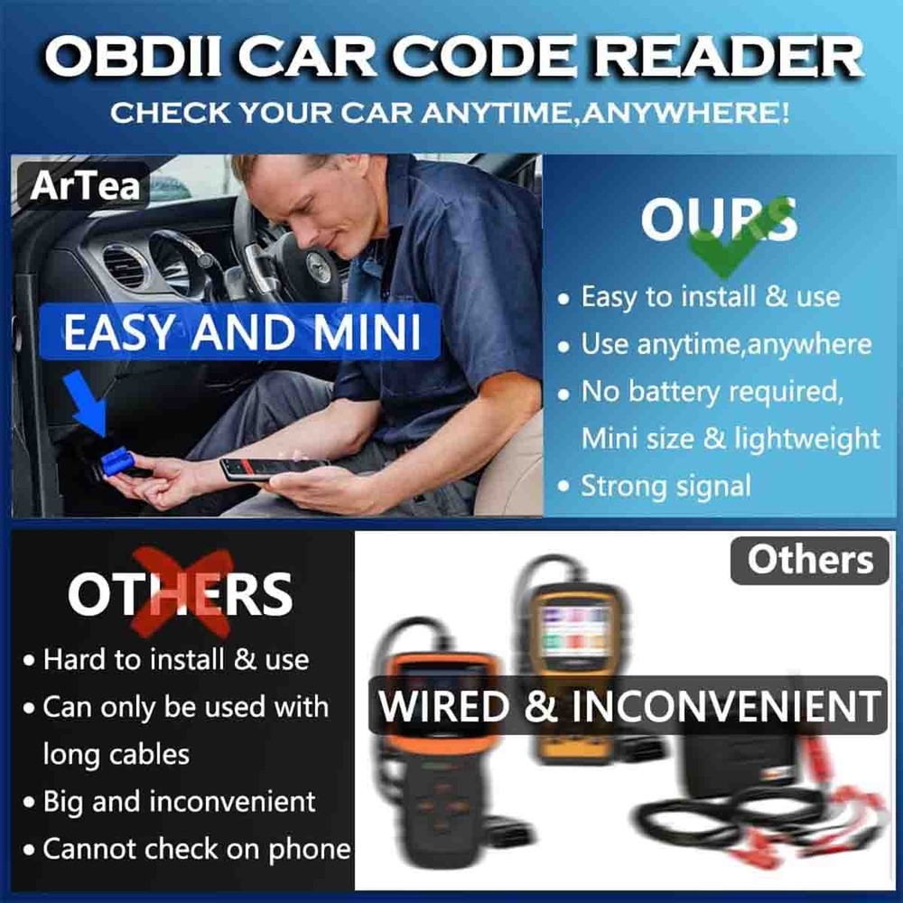 Automotive OBD2 Scanner OBD Code Reader Car Diagnostic Tool Check Engine Fault