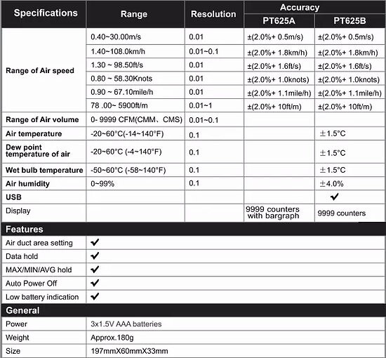 wind speed meter -Anemometer