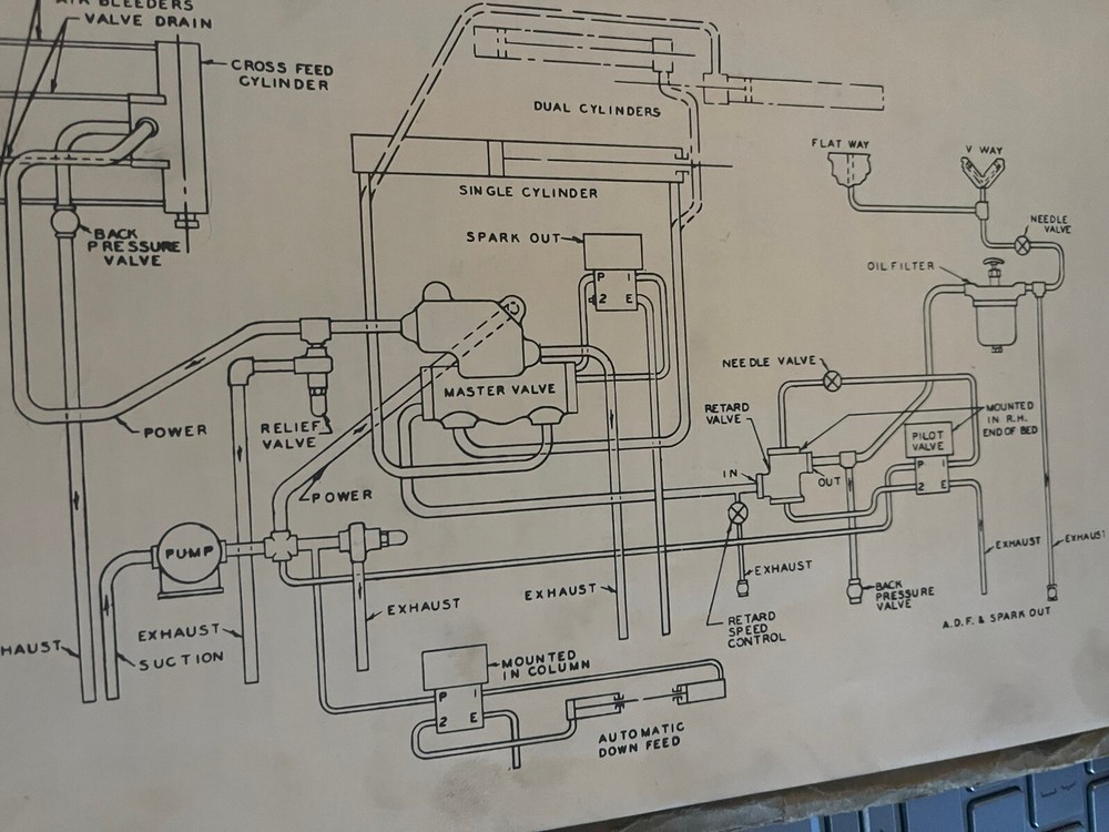 Operating Instructions Thompson Surface Grinding Machines