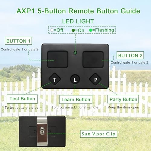 5 Button Remote Transmitter for Automatic Gate Opener Control System Replacement