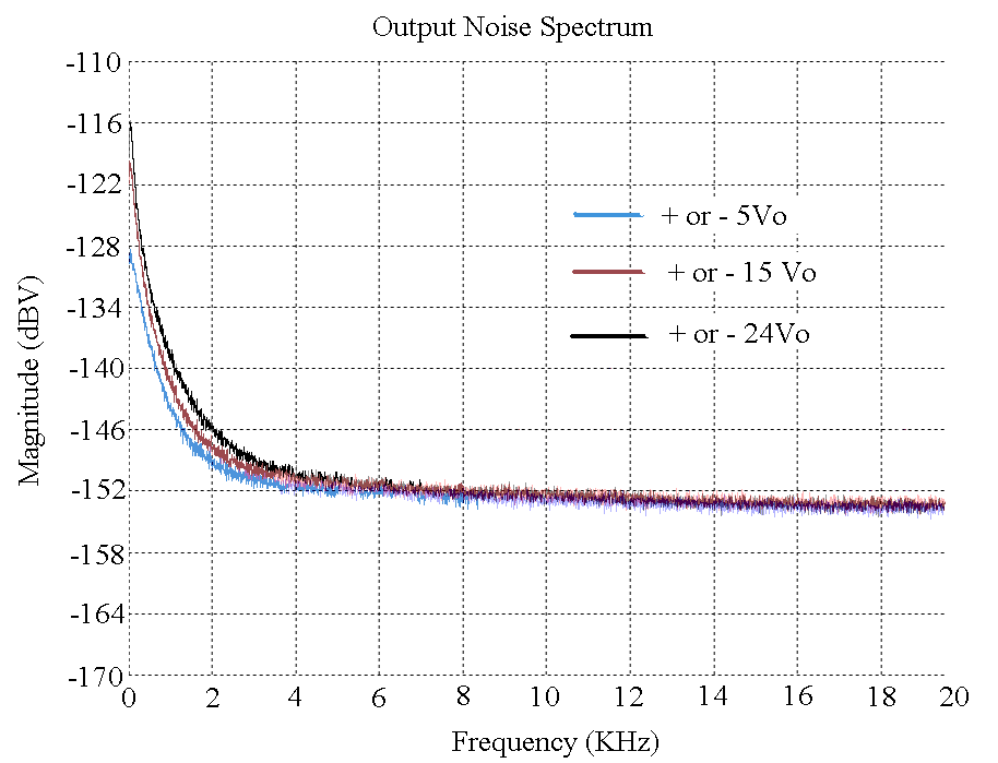 Ultra Low Noise Negative Discrete Voltage Regulator