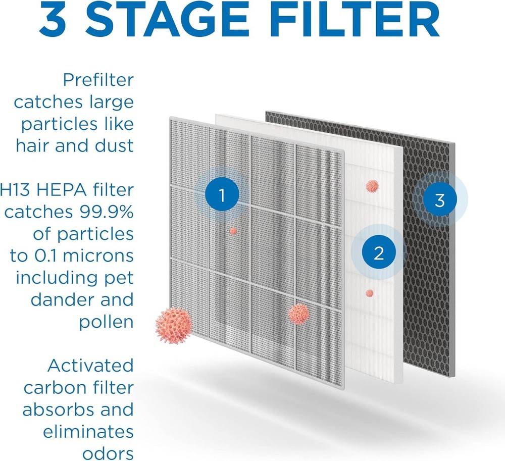 MA-35 Genuine Replacement Filter for White & Silver MA-35 Purifiers | 2-Pack
