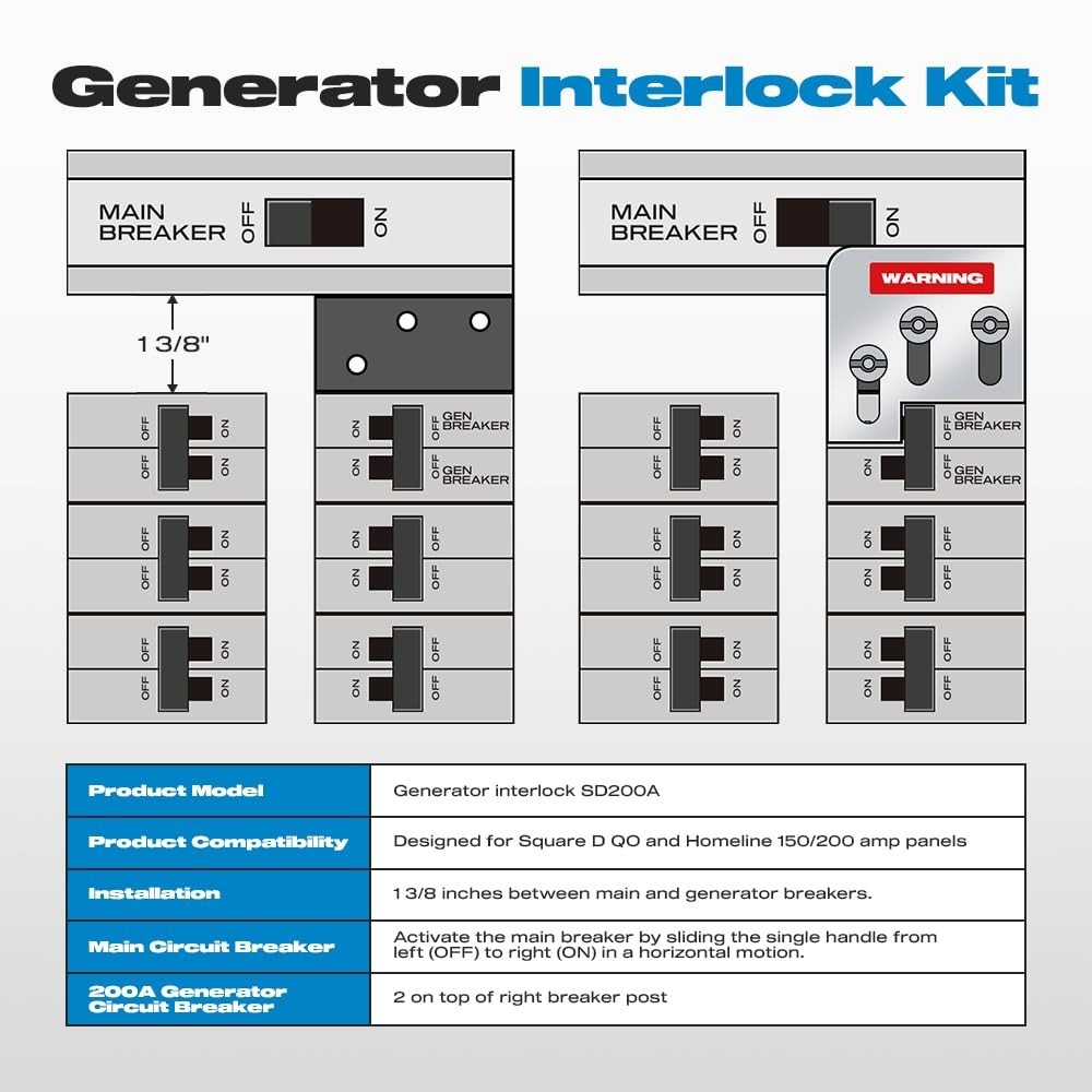 Square D & Homeline Compatible 200 Amp Generator Interlock Kit - Easy Install