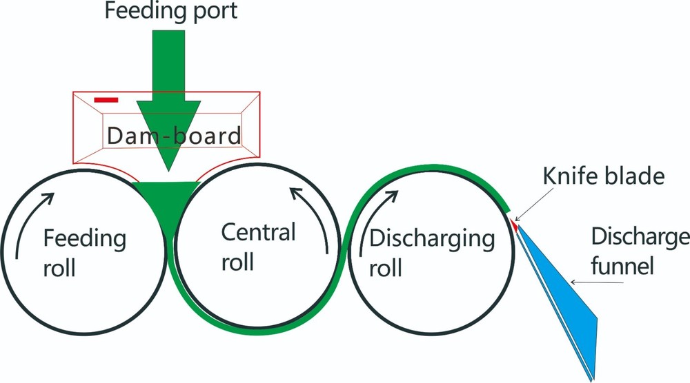 110V 3-Roll Zirconia Ceramic Roll Grinding Machine Laboratory Paste Grinder Mill