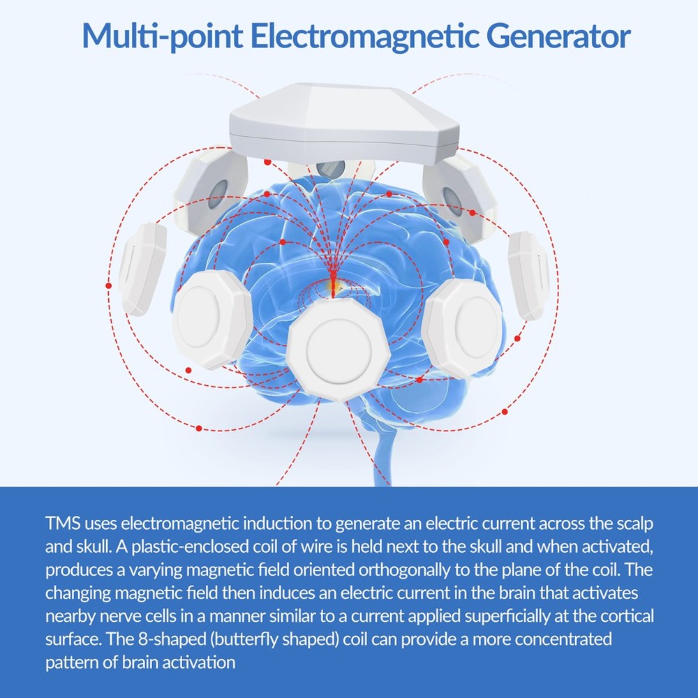 rTMS Magnetic Therapy Instrument for Focus, Relaxation & Brain Support