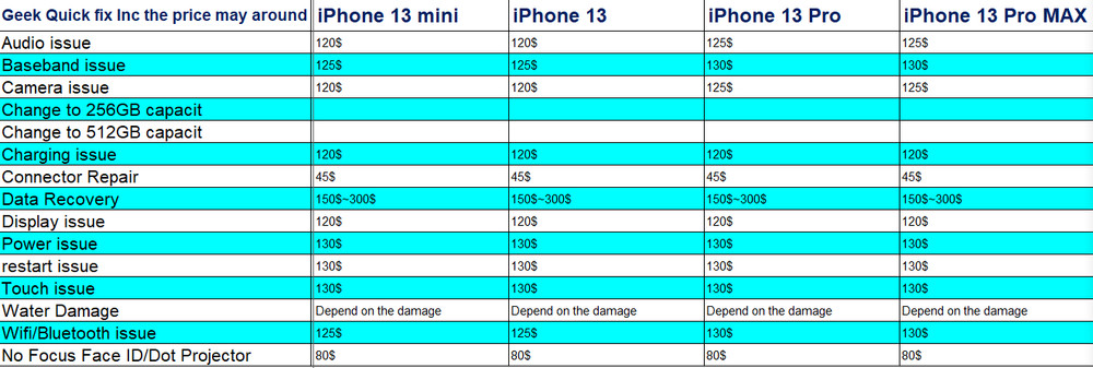 iPhone all models Logic Board Diagnostic Repair Service (All Issues)