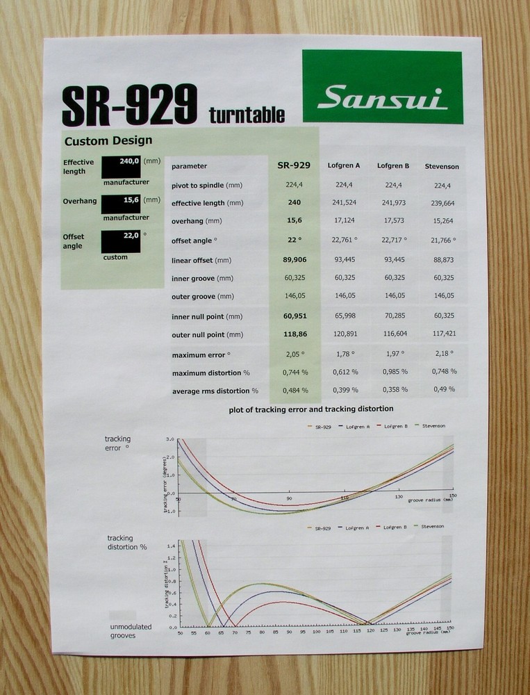 Sansui SR-929 Custom Designed Tonearm Cartridge Stylus Alignment Protractor