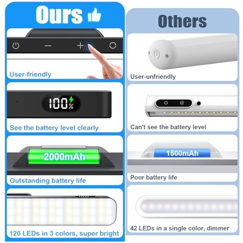Rechargeable Light Bar with Romote Control,3 Colors 3W Remote Control
