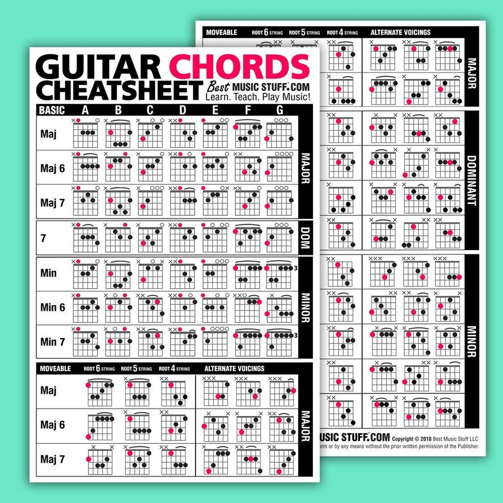 JUMBO Guitar Cheatsheet Bundle Quick Reference 3 PACK (Laminated & Double Sided)
