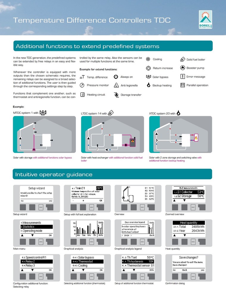 SOREL Solar Hot Water Heater Temperature Difference Controller MTDC V5 Worldwide