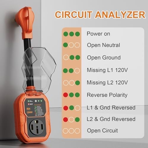 50 Amp RV Surge Protector 15000J, Circuit Analyzer & Waterproof Adapter Plug for