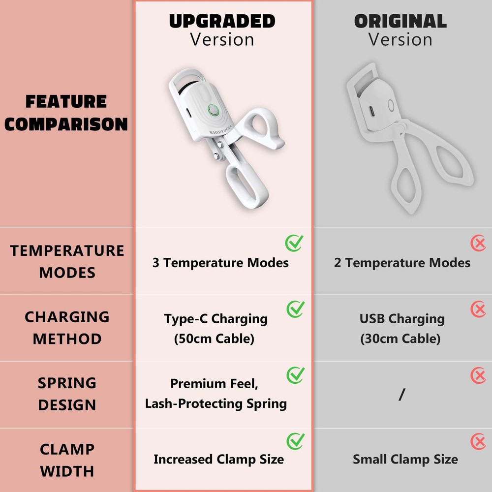 Heated Eyelash Curler USB Rechargeable Type-C 3 Modes Spring Design Tool White
