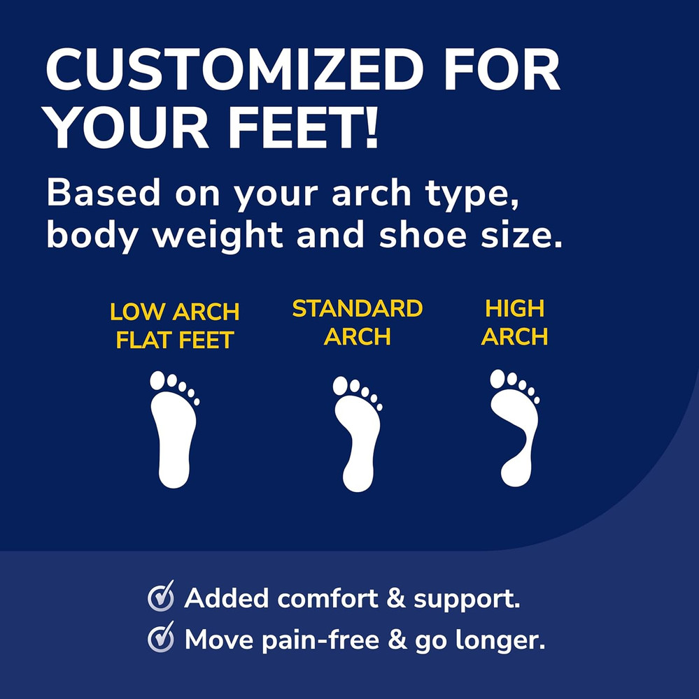 Custom Fit Orthotic Inserts, Cf 210