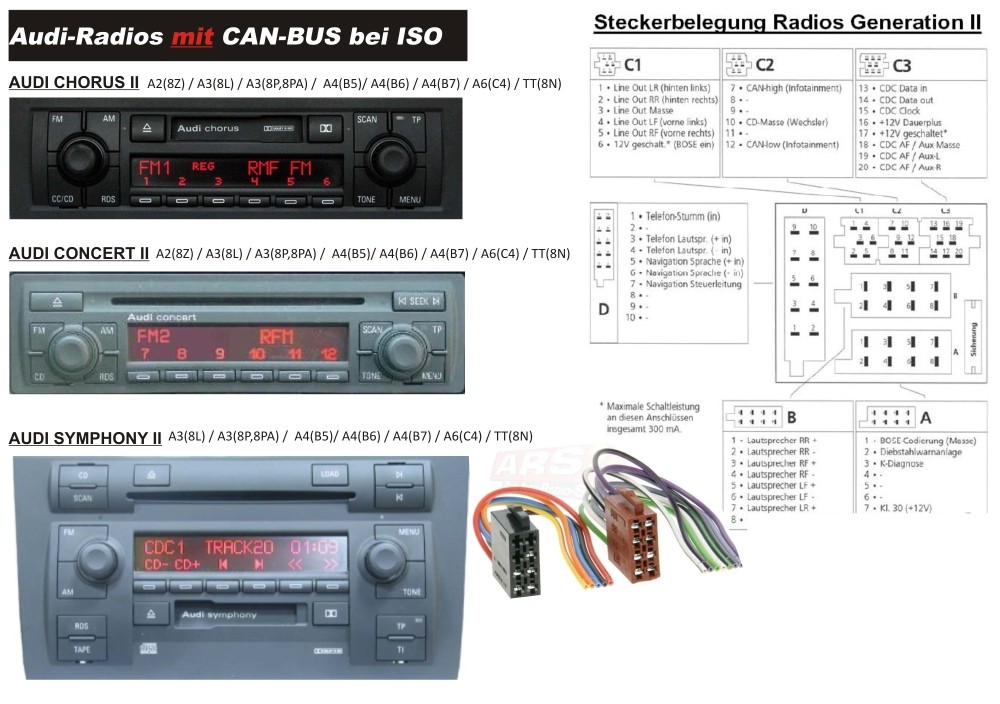 RTA 032.512-0 Can-Bus Interface Adapter for Audi 2000-2006