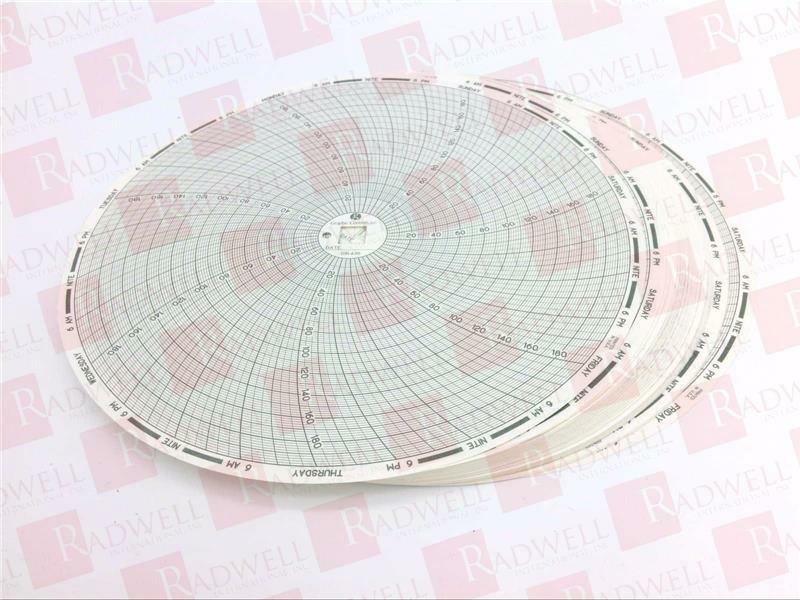 GRAPHIC CONTROLS DIN-436 / DIN436 (NEW IN BOX)