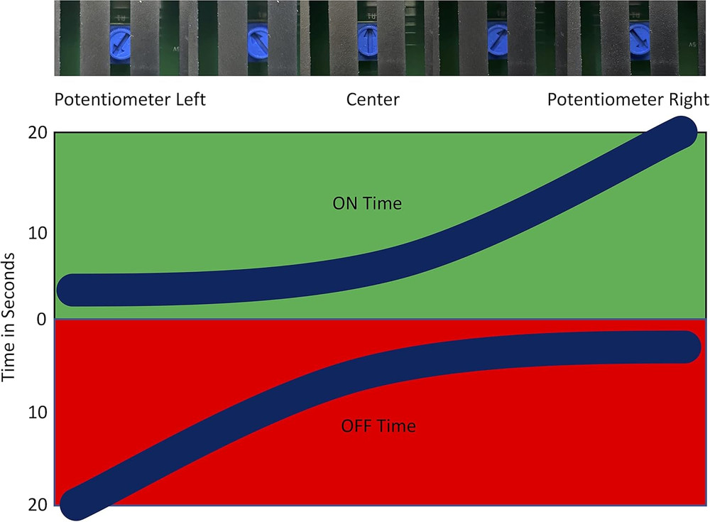 Gen. 4 - Microprocessor Controlled with True Random Mouse Movement, Adjustable D