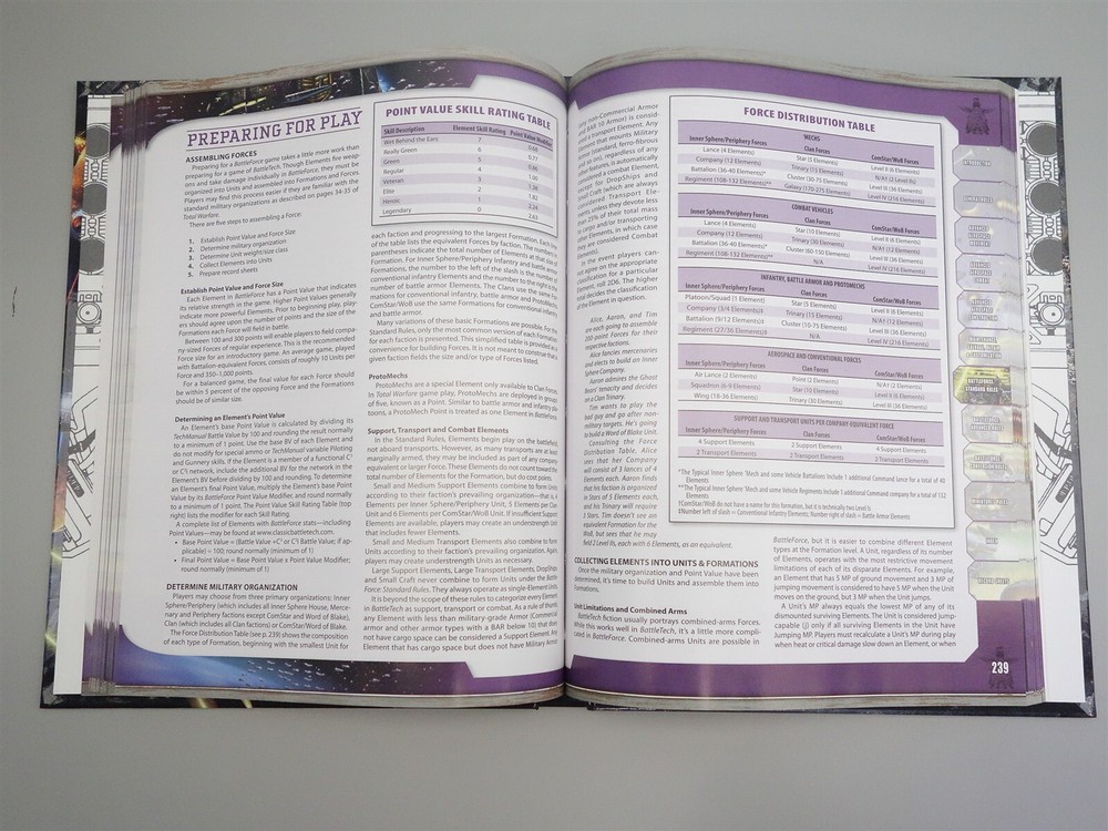 Battletech: Strategic Operations 2011 (35004)