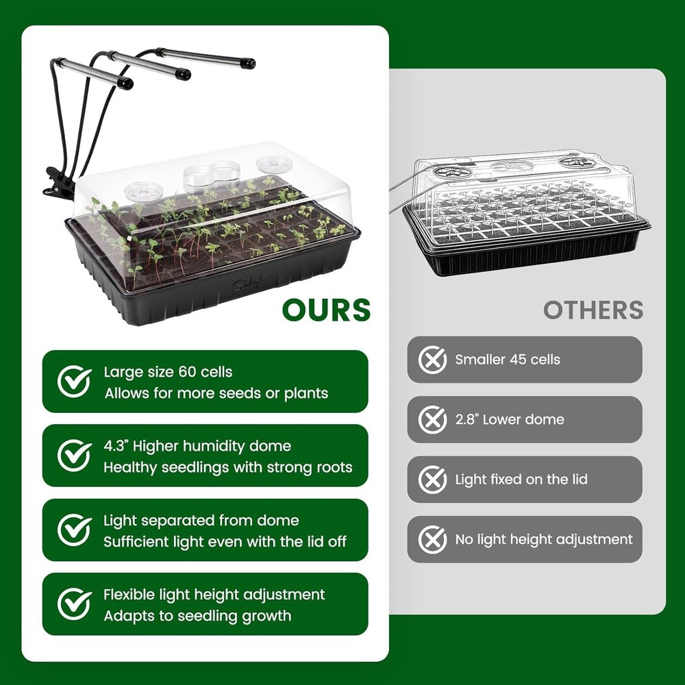 Complete 60-Cell Seed Starter Kit with Heat Mat & Grow Light
