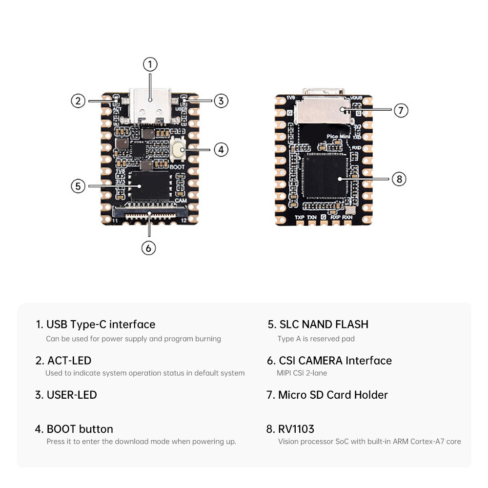 Type-C LuckFox Pico Mini Linux RV1103 Chip AI Development Board + 128MB Flash
