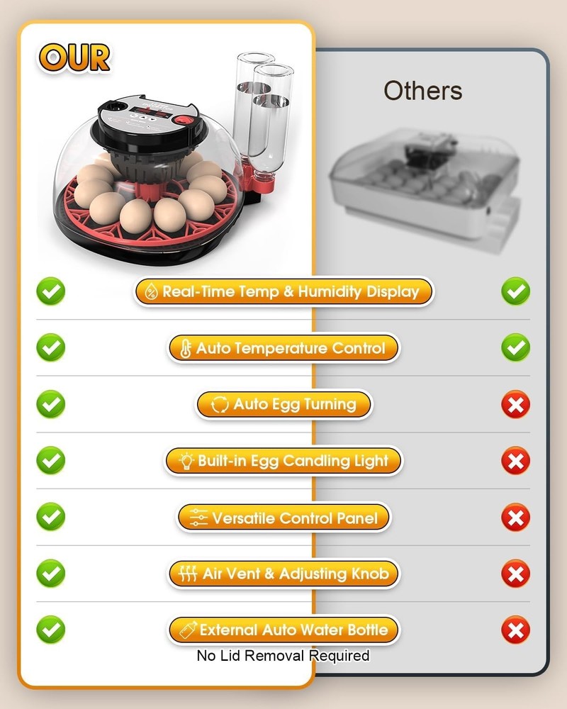12 Egg Incubator with Automatic Egg Turning and Humidity Control