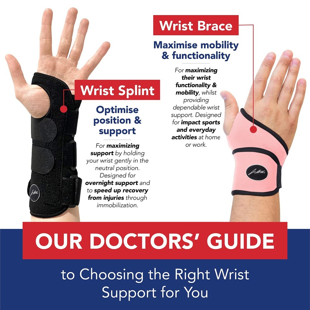 Dr. Arthritis Doctor Developed Comfy, Lightweight, Wrist Support-Strap-Brace-Han